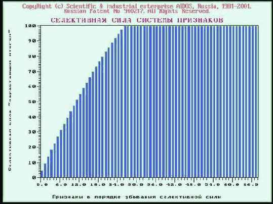 Пример решения задания