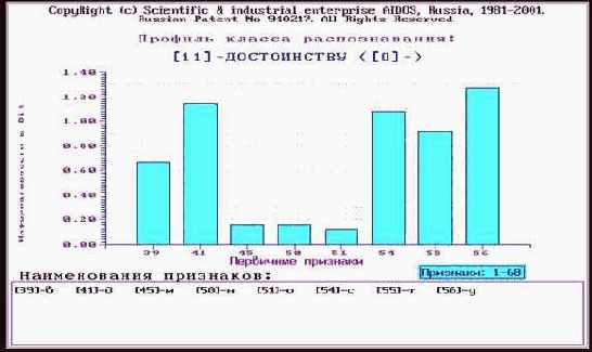 Профили слов