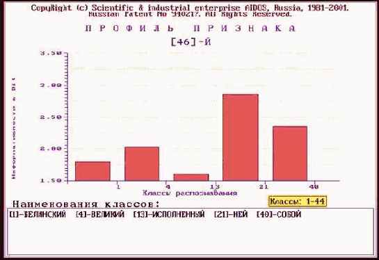 Семантические портреты и профили букв