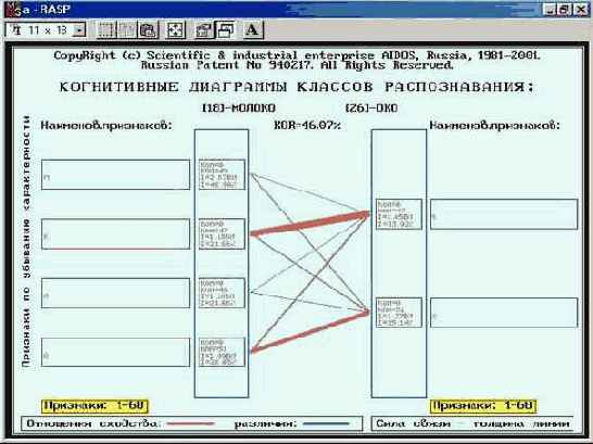 Пример решения задания