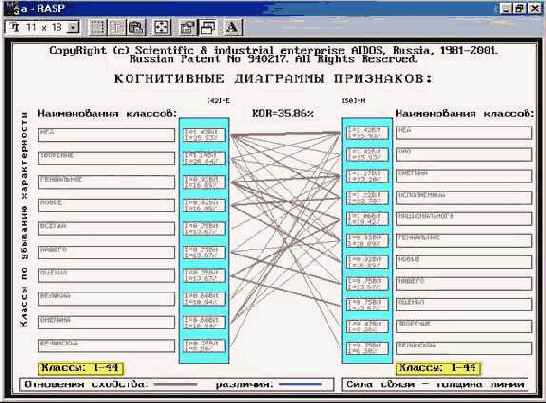Пример решения задания