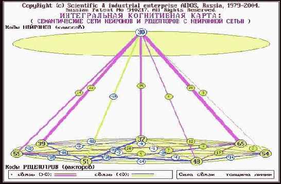 Пример решения задания