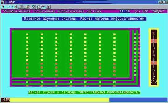 Осуществить синтез семантической информационной модели