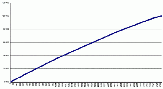 Оптимизировать семантическую информационную модель
