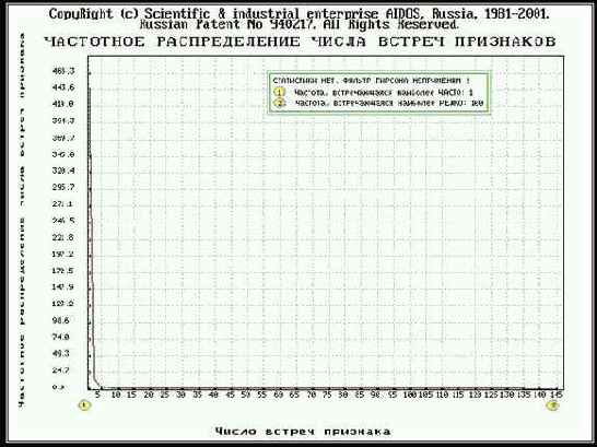 Оптимизировать семантическую информационную модель