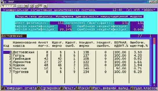Внутренняя дифференциальная и интегральная валидность