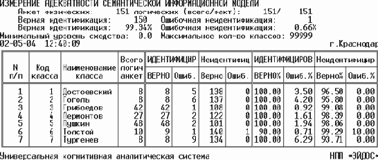 Внутренняя дифференциальная и интегральная валидность