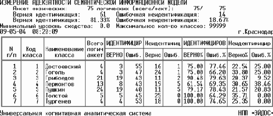 Внешняя дифференциальная и интегральная валидность