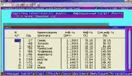 Вывести информационные портреты текстов и дать их интерпретацию