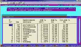Вывести информационные портреты текстов и дать их интерпретацию
