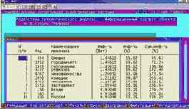 Вывести информационные портреты текстов и дать их интерпретацию
