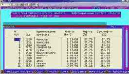Вывести информационные портреты текстов и дать их интерпретацию