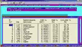 Вывести информационные портреты текстов и дать их интерпретацию