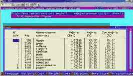 Вывести информационные портреты текстов и дать их интерпретацию