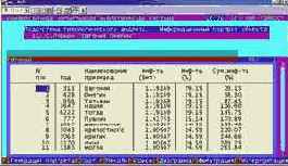 Вывести информационные портреты текстов и дать их интерпретацию