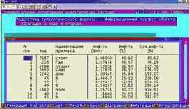 Вывести информационные портреты текстов и дать их интерпретацию