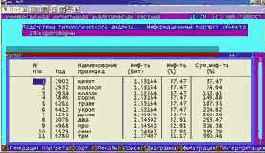Вывести информационные портреты текстов и дать их интерпретацию