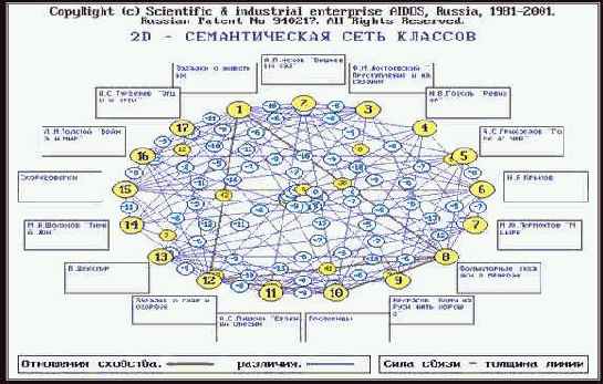 Выполнить кластерно-конструктивный анализ модели