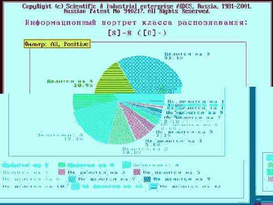 Сгенерировать информационные портреты