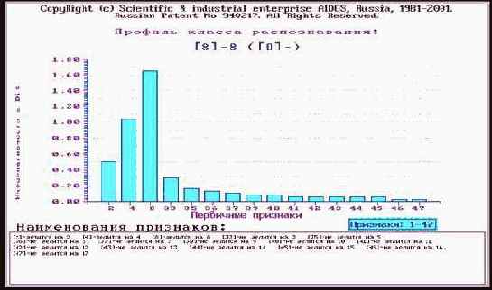 Сгенерировать информационные портреты