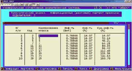 Сгенерировать информационные портреты