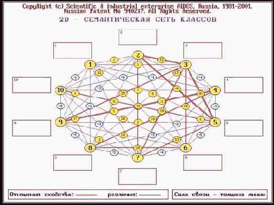 Провести кластерно-конструктивный