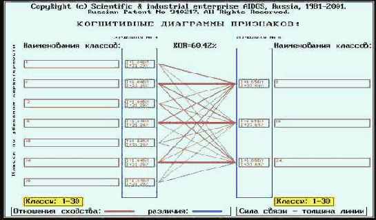 Осуществить содержательное сравнение