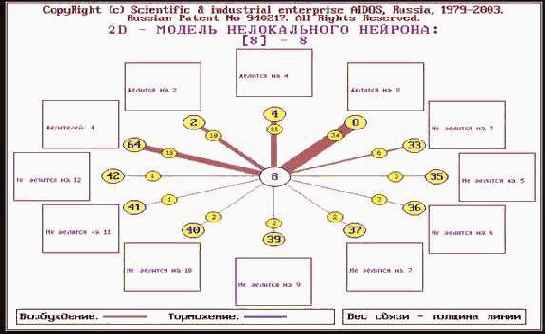 Построить нелокальные нейроны и интерпретируемые нейронные сети.