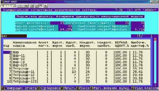 Осуществить синтез и верификацию (измерение адекватности) семантической информационной модели.
