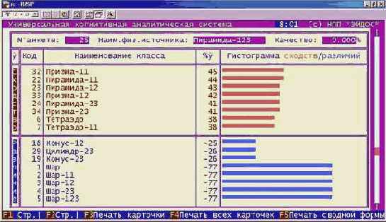 Решить задачи идентификации и прогнозирования.