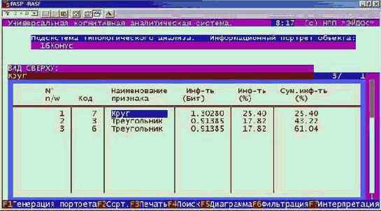 Сгенерировать информационные портреты
