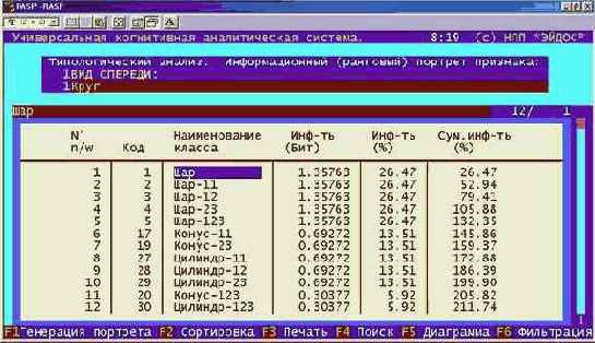 Сгенерировать информационные портреты