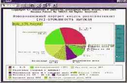 Пример решения