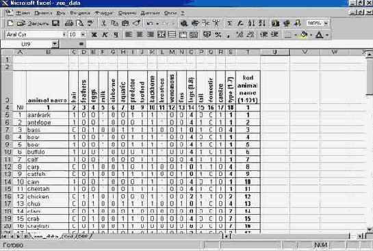 Подготовка и ввод обучающей выборки