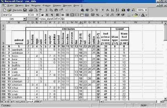 Подготовка и ввод обучающей выборки