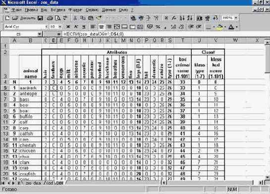 Подготовка и ввод обучающей выборки