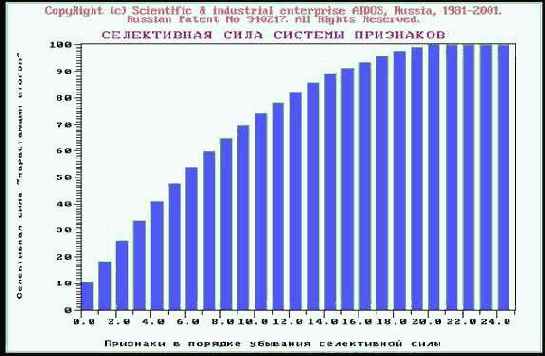 Оптимизация семантической информационной модели