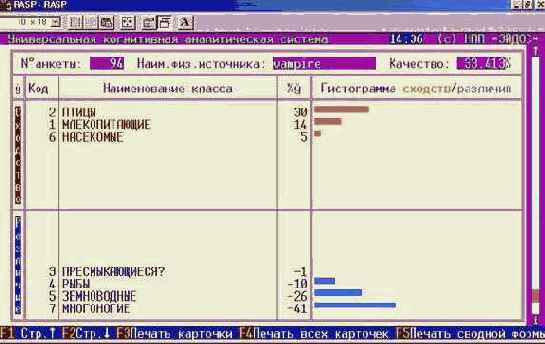 Проверка адекватности семантической информационной модели