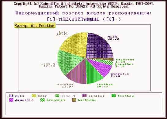 Проверка адекватности семантической информационной модели