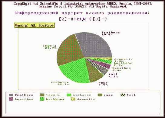 Проверка адекватности семантической информационной модели