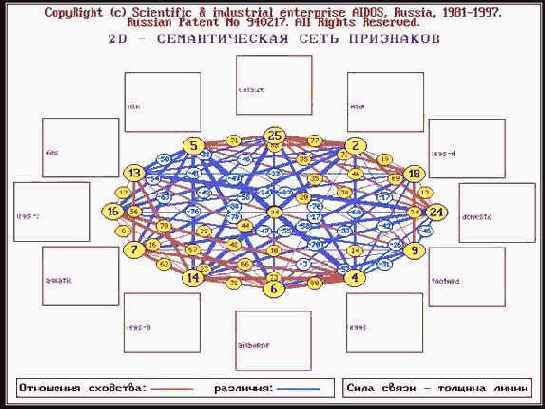 Анализ семантической информационной модели