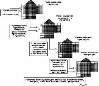 Концепция рефлексивной АСУ в АПК и технология QFD (технология развертывания функций качества)