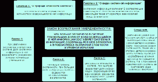 Математическая модель СК-анализа
