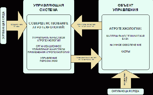 Рефлексивная АСУ АПК группы Б: й контур: