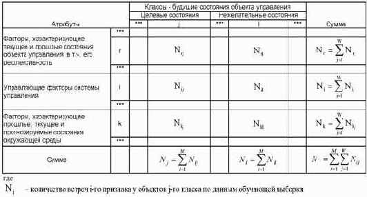 Решение задачи