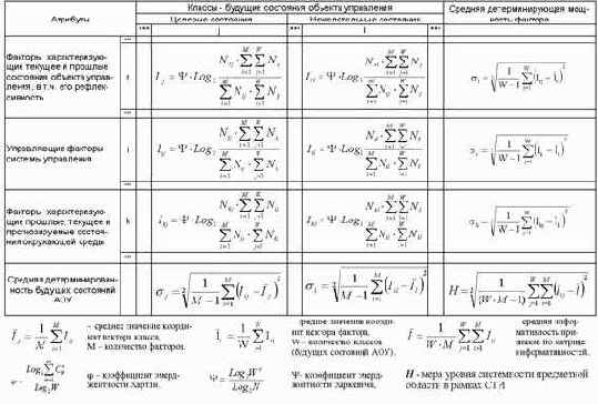 Решение задачи