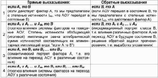 Решение задачи