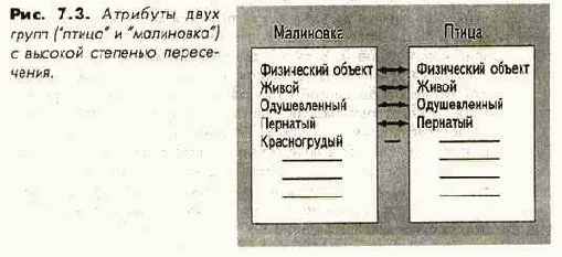 Решение задачи