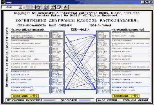 Решение задачи