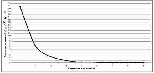 Системное обобщение формулы Хартли для количества информации